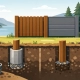 Do Fences Require Concrete Footings on Vancouver Island?